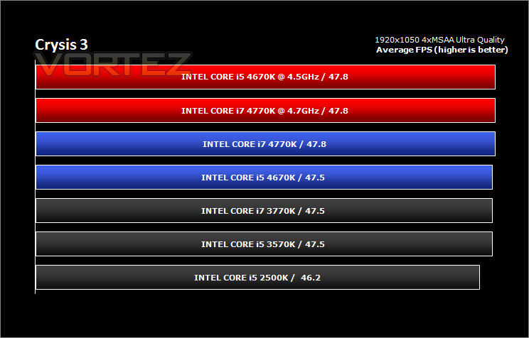 21604_intel%20haswell%204670k%204770k%20crysis%203.jpg