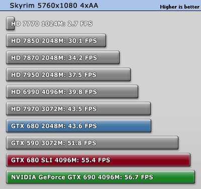 skyrim_5760_1080.gif