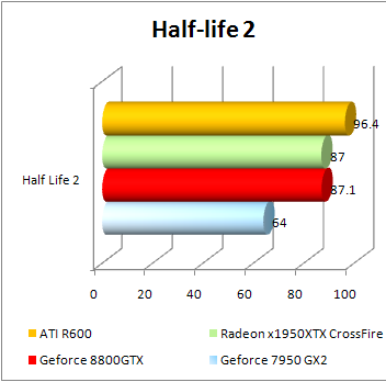 r600-benchmark-half-life2.PNG