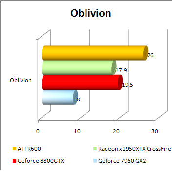 r600-benchmark-oblivion.PNG