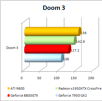 r600-benchmark-doom3.PNG