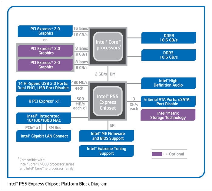 intel_p55_chipset_diagram.gif