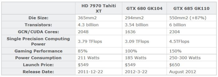 gtx685-specs-01.jpg