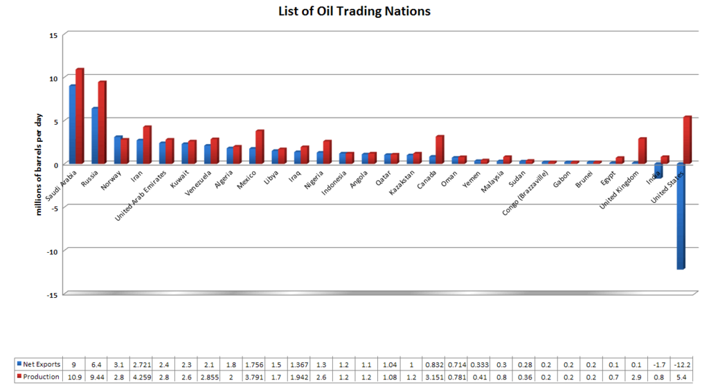 1024px-Chart-of-Oil-Trading-Nation.png