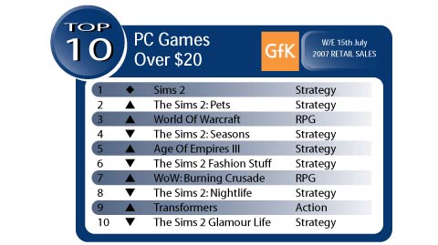 australian-game-charts-20070717104845920.jpg