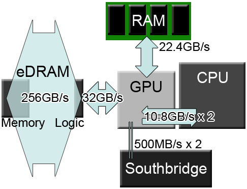 XBoxDiagram.jpg