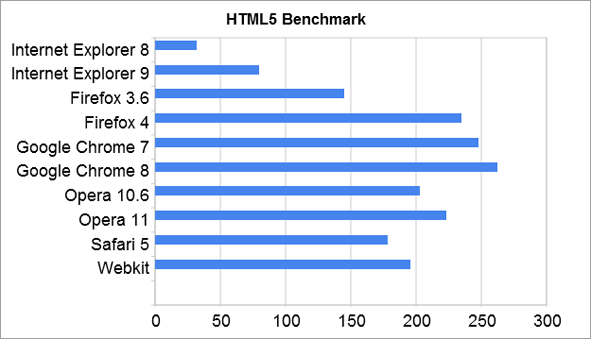 html5test.png