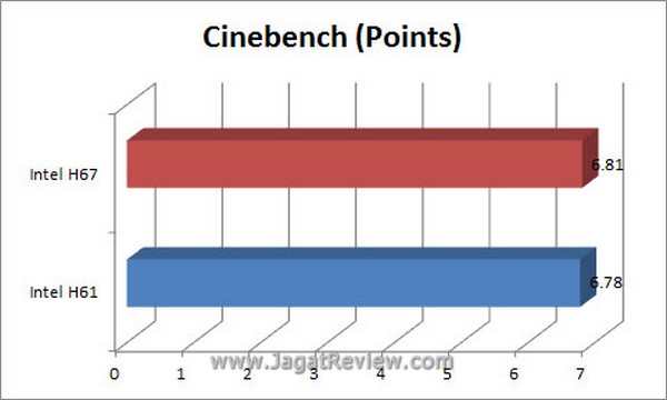 Grafik_Cinebench2.jpg