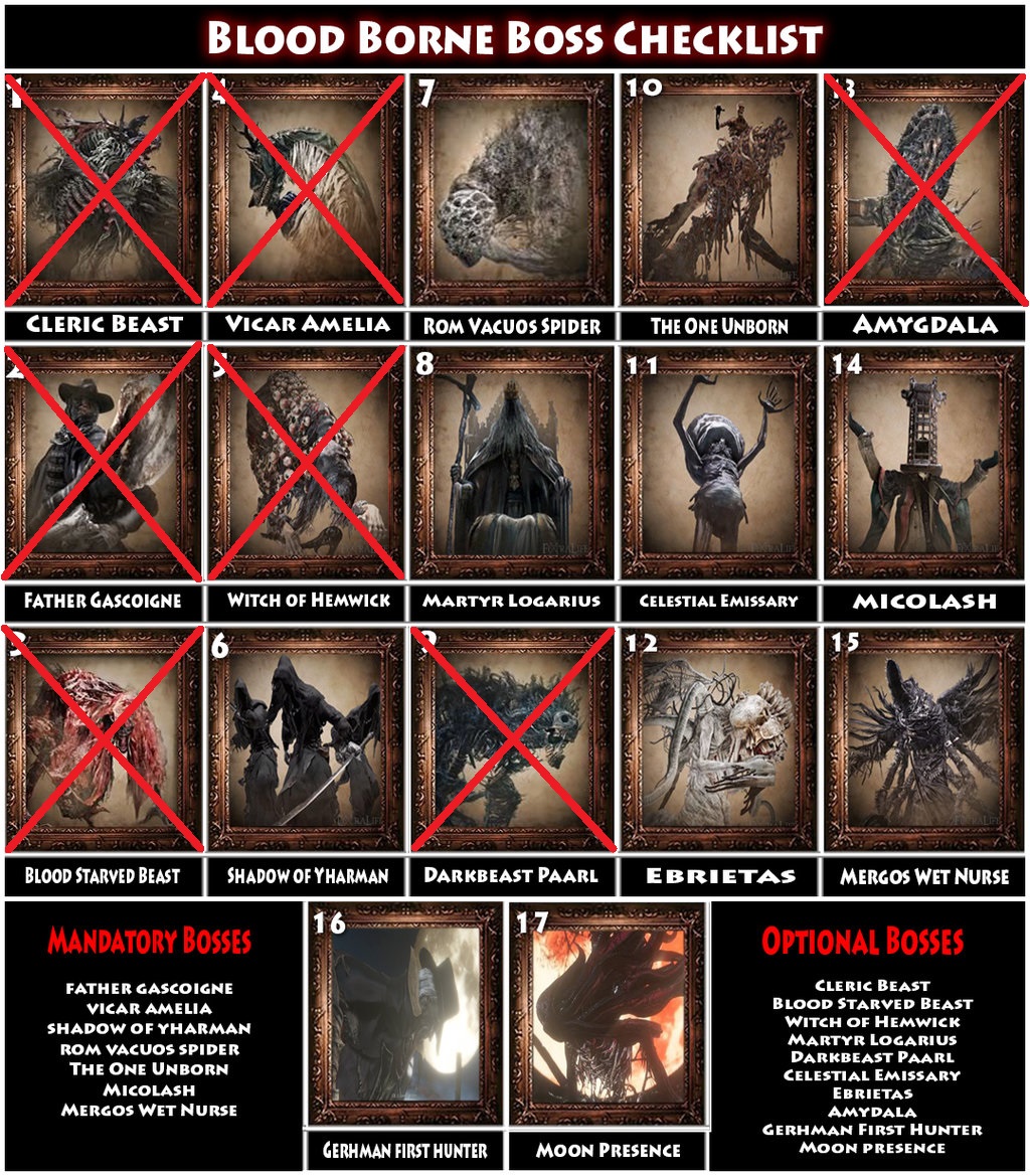 7rgc_cx6_bloodborne_boss_checklist_by_zodiacus-d8o0nsd.jpg
