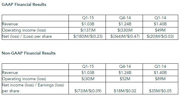 AMD_Q1_2015_results_01.jpg