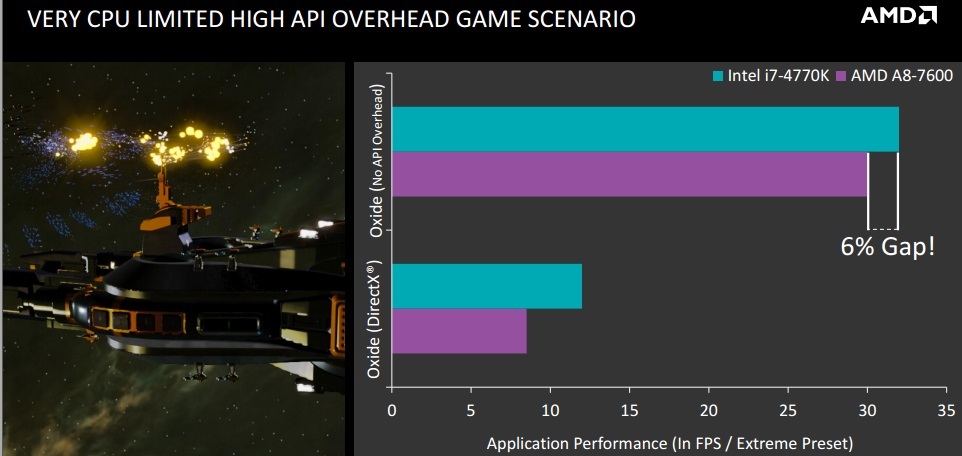 AMD-CPUScaling-640x303.jpg