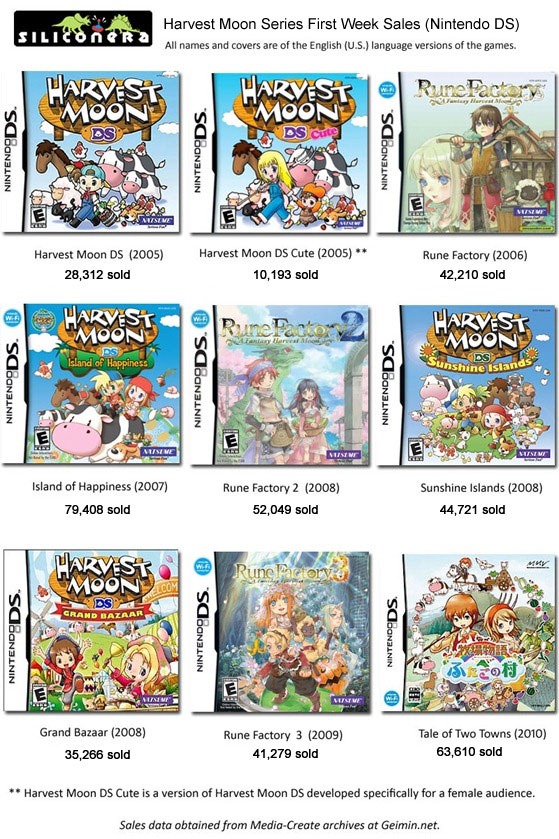 harvest_moon_sales_thumb.jpg