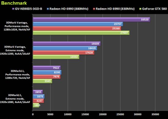 gigabyte_gtx590_04.jpg