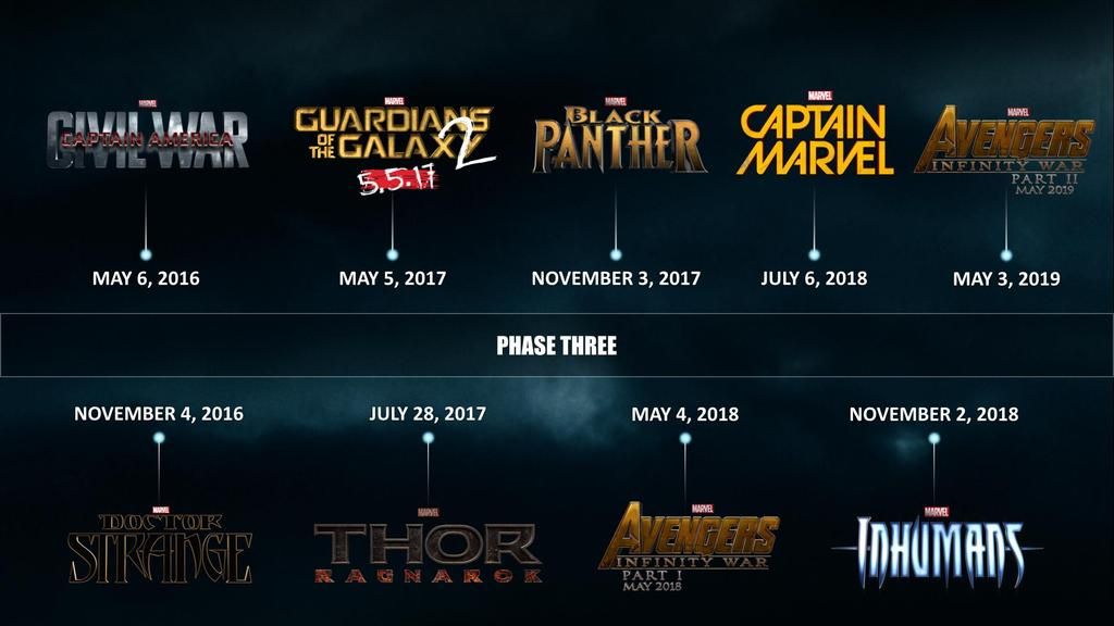 Marvel-Cinematic-Universe-Phase-3-Timeline.jpg