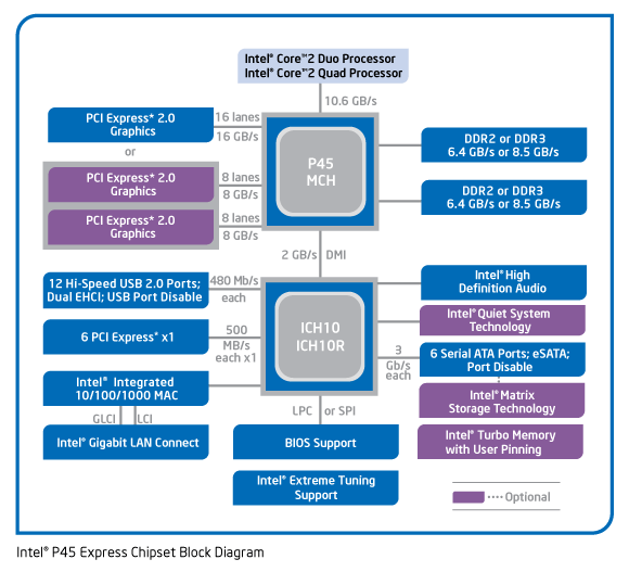 p45_Block-Diagram.gif