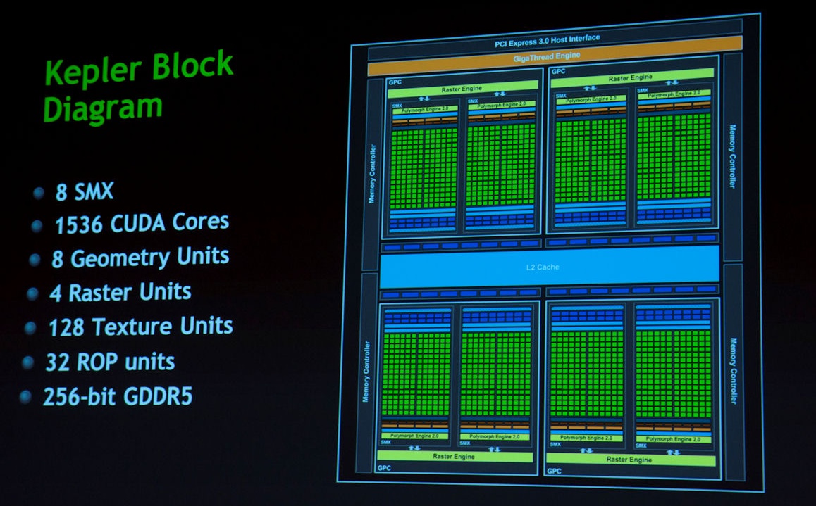 nVidia-GeForce-GTX-680-Specifications-official.jpg