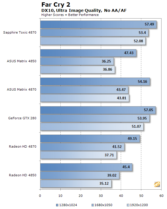 ASUS-Matrix-Sapphire-Toxic-Far-Cry-2.png