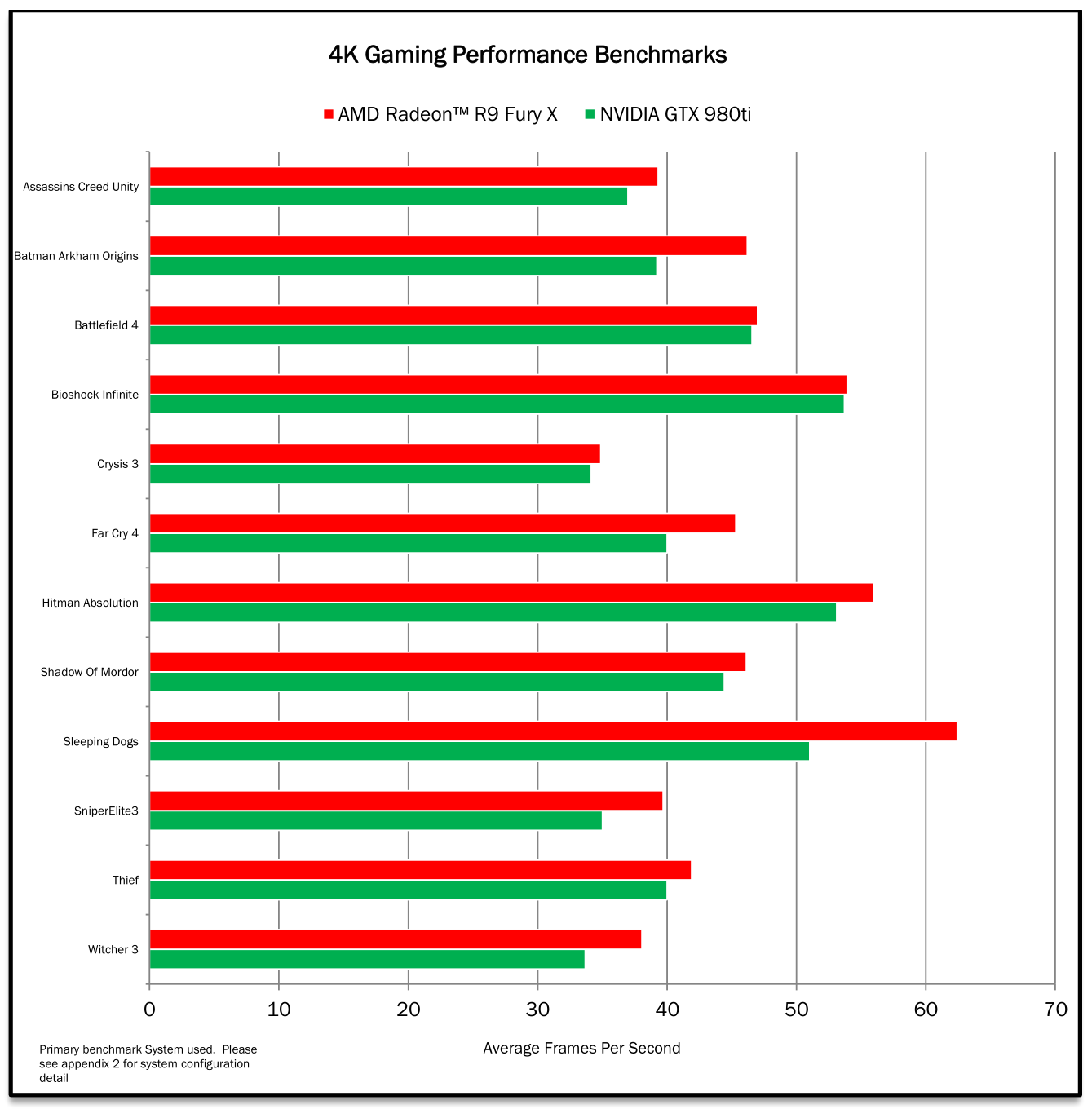 amd-radeon-fury-x-4k-benchmarks-100592003-orig.png