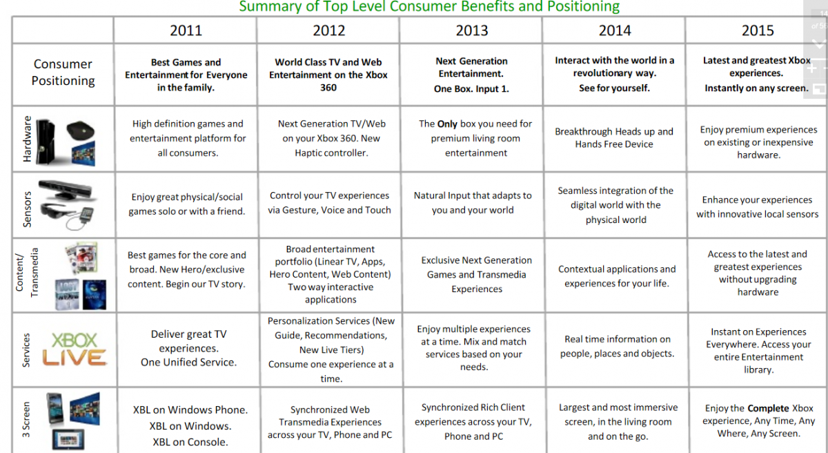 Xbox720%20Roadmap.PNG