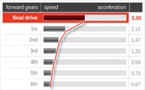 forza3_gearing_accel.jpg