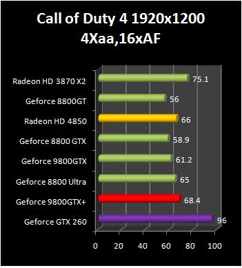 9800gtx+vs%204850%20-%203.jpg