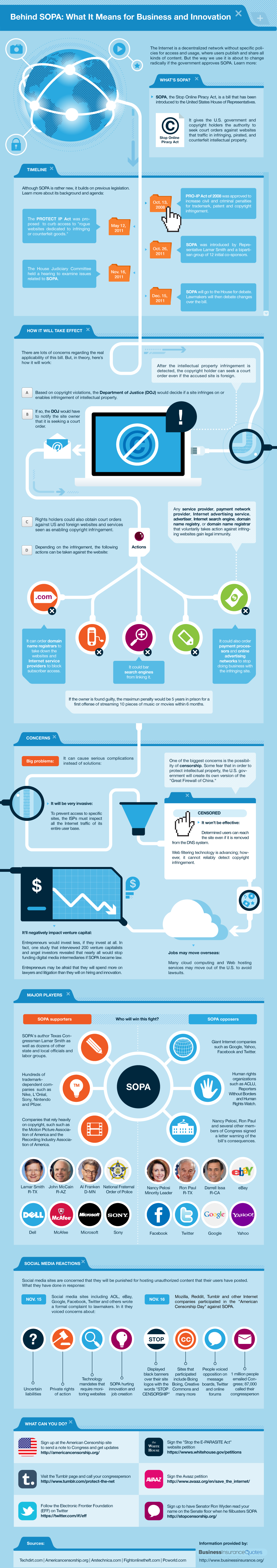 sopa-infographic1.png