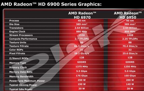 radeon_hd_6970_6950_specs.jpg