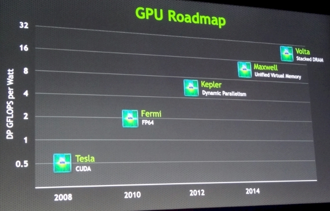 nvidia_gpu_roadmap_maxwell_volta.jpg