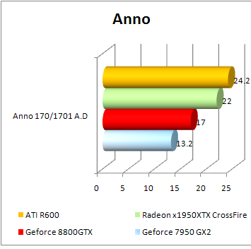 r600-benchmark-anno.PNG