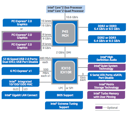 intel_p45_1.png