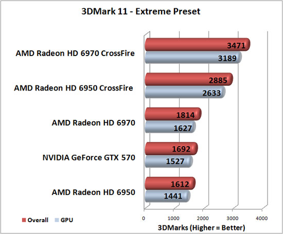 3DMark11.jpg