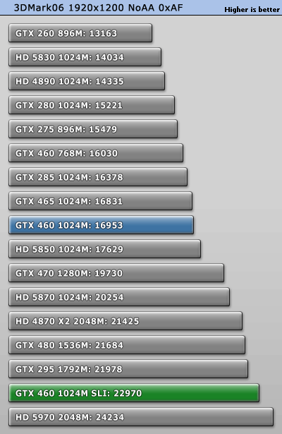 3dmark06_1920_1200.gif