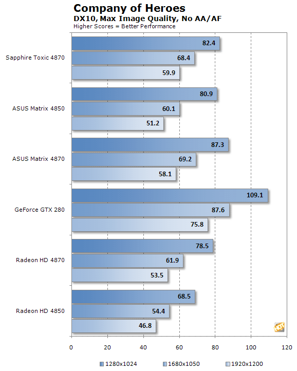 ASUS-Matrix-Sapphire-Toxic-Company-Of-Heroes.png