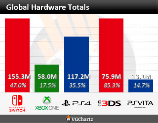 worldwide_totals.png
