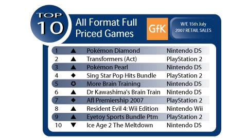 australian-game-charts-20070717104845655.jpg