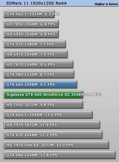 3dmark11_1920_1200.gif