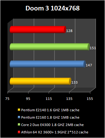 pentium-e2140-benchmark-doom3-1.PNG