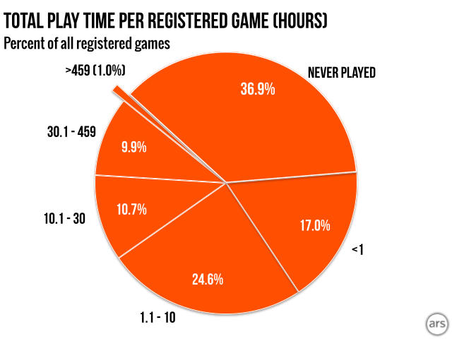 steammeter-graphs-2-0404.001.png