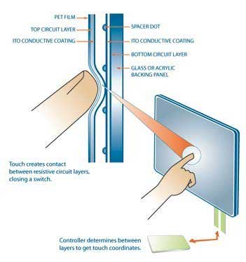 touchscreen_technology_03.jpg