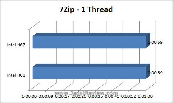 Grafik_7Zip_1Thread.jpg