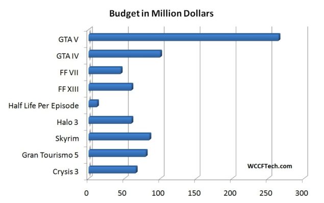 Game-Budget-635x398.jpg
