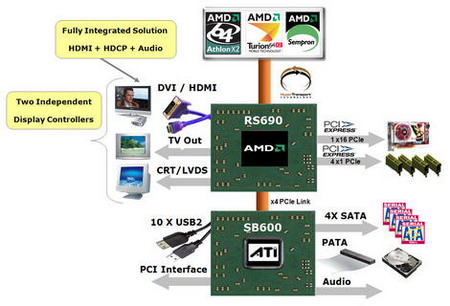 amd-690g-chipset-structure.jpg