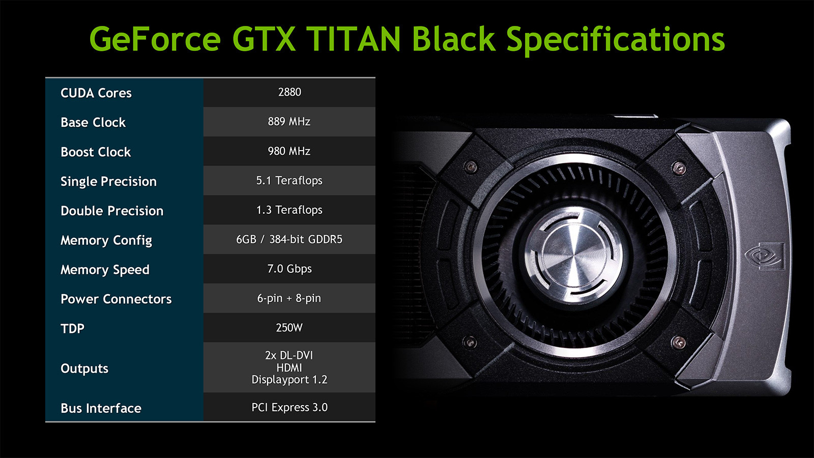 GeForce-GTX-Titan-Black-Specifications.jpeg