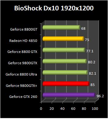 9800gtx+vs%204850%20-%201.jpg