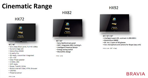 sony2011specs-1.jpg