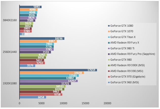 NVIDIA-GeForce-GTX-1070_Performance_3DMark.jpg