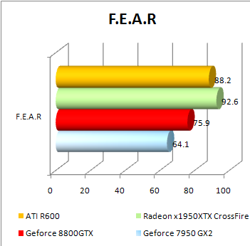 r600-benchmark-fear.PNG