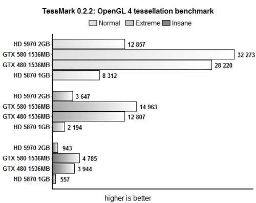 gtx580_tessmark.jpg