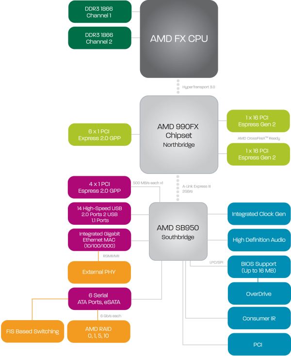 Chipset%20Diagram_575px.jpg