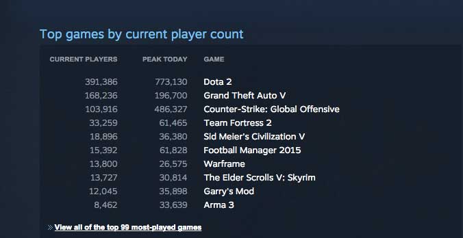 gta_5_steam_charts.jpg